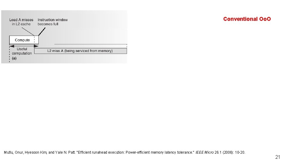 Conventional Oo. O Mutlu, Onur, Hyesoon Kim, and Yale N. Patt. "Efficient runahead execution: