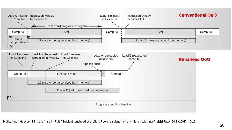 Conventional Oo. O Runahead Oo. O Mutlu, Onur, Hyesoon Kim, and Yale N. Patt.