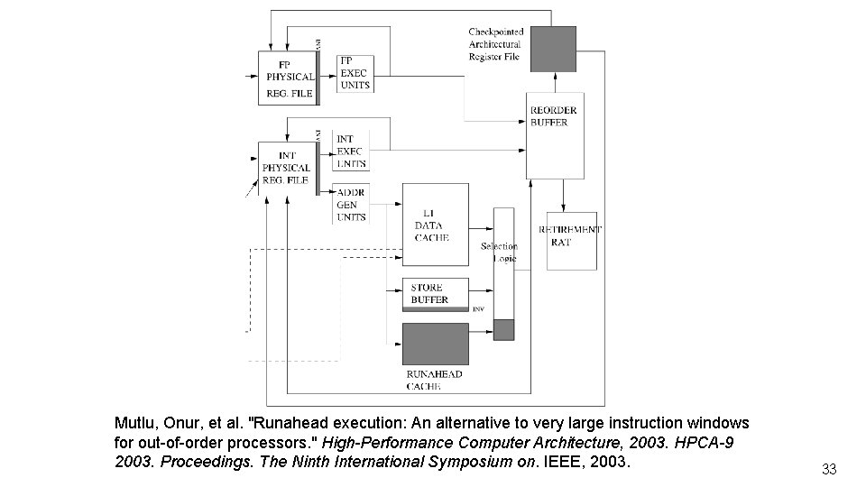 Mutlu, Onur, et al. "Runahead execution: An alternative to very large instruction windows for