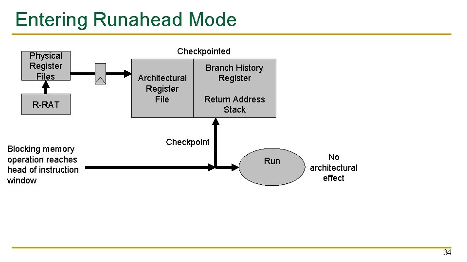 Entering Runahead Mode Physical Register Files R-RAT Blocking memory operation reaches head of instruction