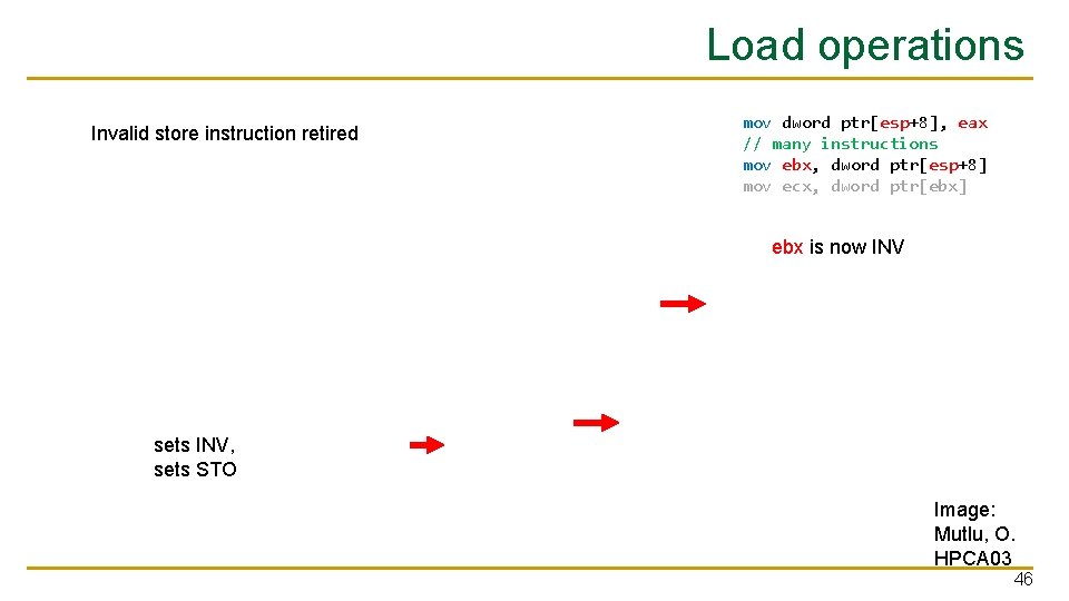 Load operations Invalid store instruction retired mov dword ptr[esp+8], eax // many instructions mov