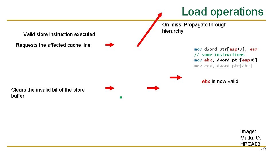 Load operations Valid store instruction executed Requests the affected cache line On miss: Propagate