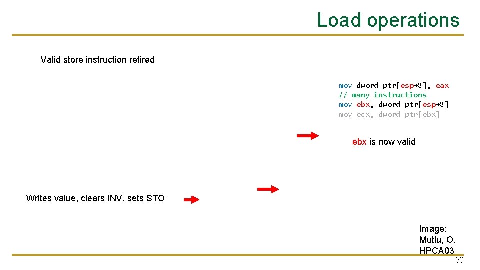 Load operations Valid store instruction retired mov dword ptr[esp+8], eax // many instructions mov