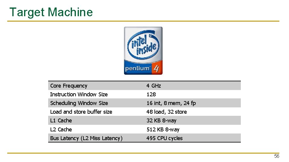 Target Machine Core Frequency 4 GHz Instruction Window Size 128 Scheduling Window Size 16