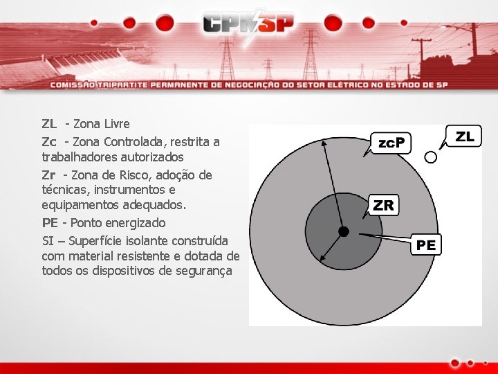 ZL - Zona Livre Zc - Zona Controlada, restrita a trabalhadores autorizados Zr -