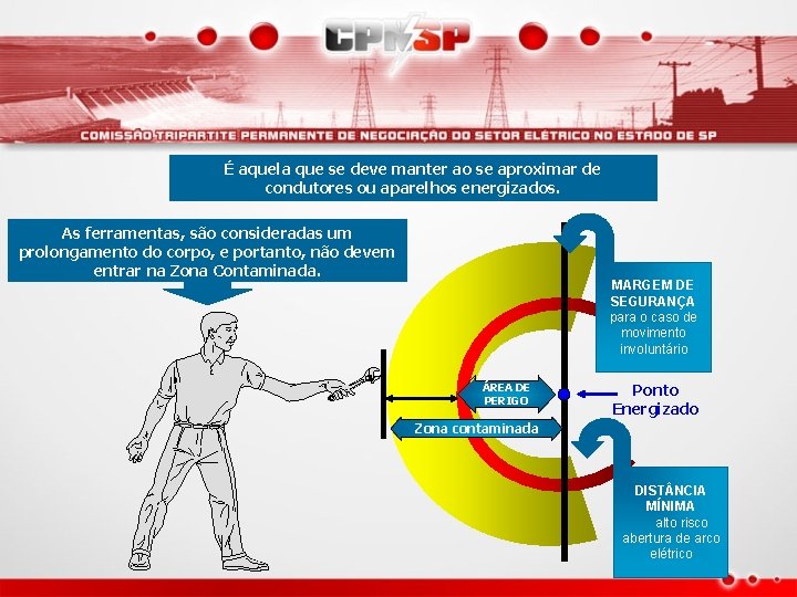 É aquela que se deve manter ao se aproximar de condutores ou aparelhos energizados.