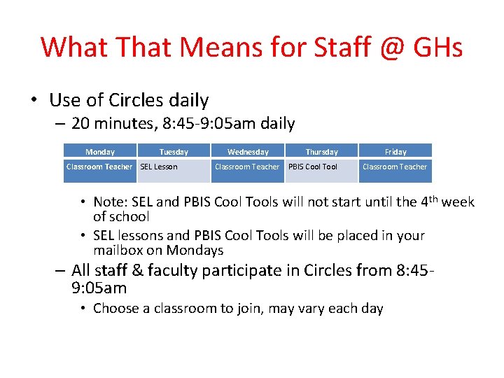 What That Means for Staff @ GHs • Use of Circles daily – 20