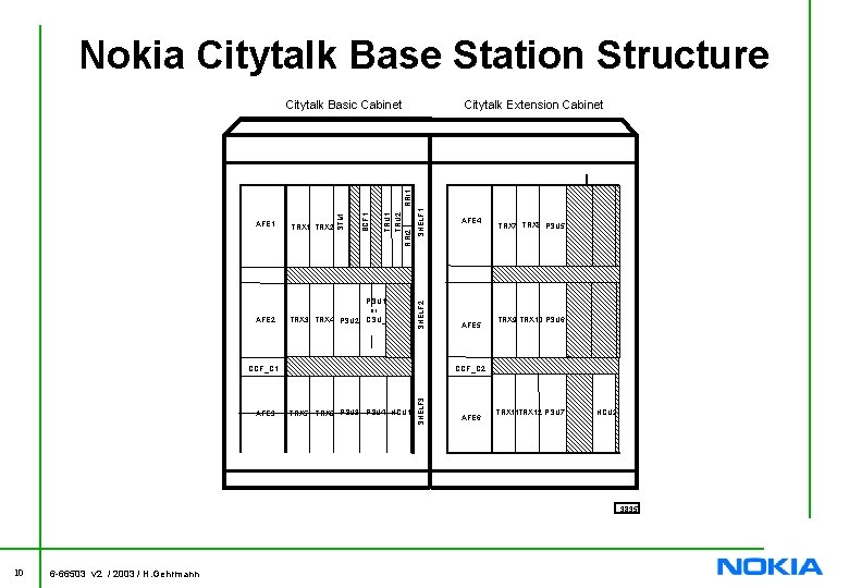 Nokia Citytalk Base Station Structure TRX 1 TRX 2 AFE 2 PSU 1 or