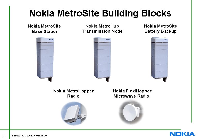 Nokia Metro. Site Building Blocks Nokia Metro. Site Base Station Nokia Metro. Hub Transmission