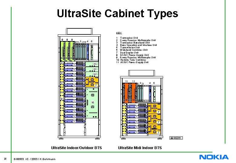 Ultra. Site Cabinet Types KEY: 8 2 2 8 8 3 4 5 1