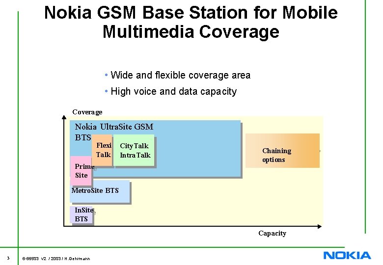 Nokia GSM Base Station for Mobile Multimedia Coverage • Wide and flexible coverage area