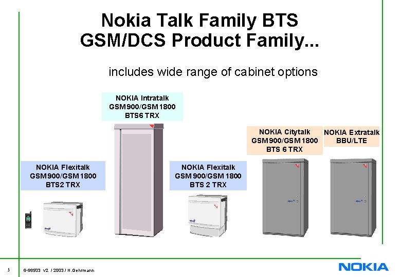 Nokia Talk Family BTS GSM/DCS Product Family. . . includes wide range of cabinet