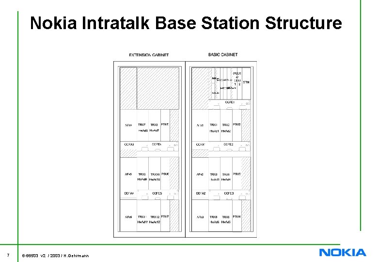 Nokia Intratalk Base Station Structure 7 6 -66503 v 2 / 2003 / H.