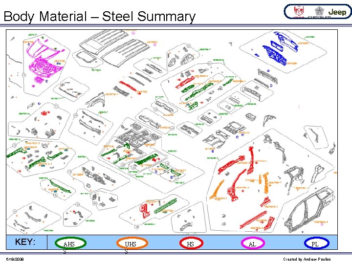 Body Material – Steel Summary KEY: 6/18/2008 AHS S UHS S HS AL PL