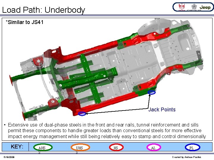 Load Path: Underbody *Similar to JS 41 Jack Points • Extensive use of dual-phase