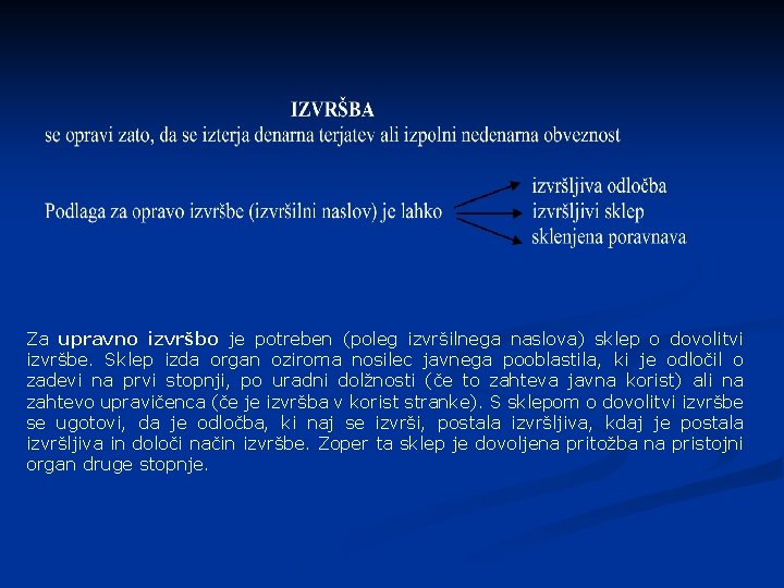 Za upravno izvršbo je potreben (poleg izvršilnega naslova) sklep o dovolitvi izvršbe. Sklep izda