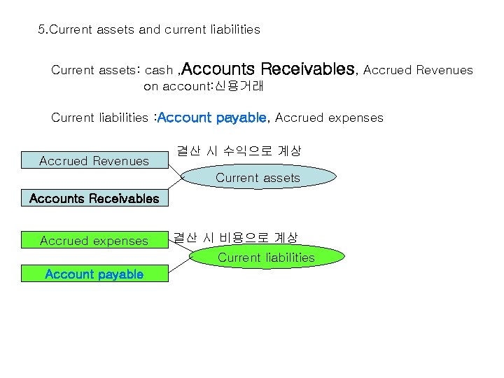 5. Current assets and current liabilities Current assets: cash , Accounts Receivables, Accrued Revenues