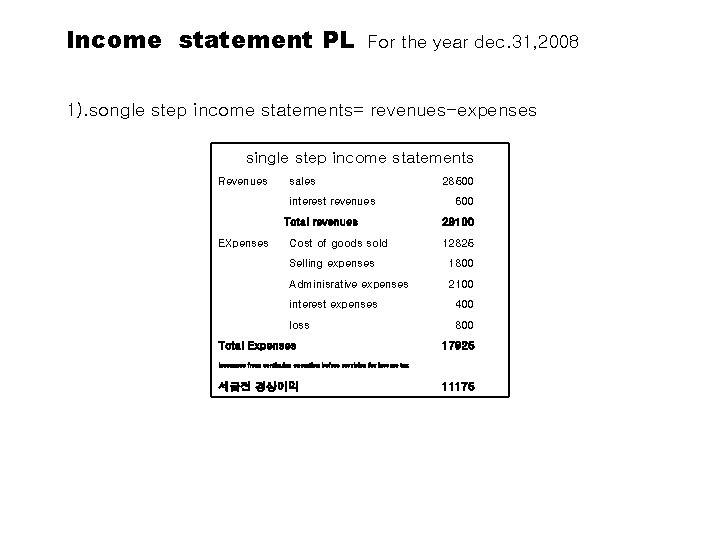 Income statement PL For the year dec. 31, 2008 1). songle step income statements=