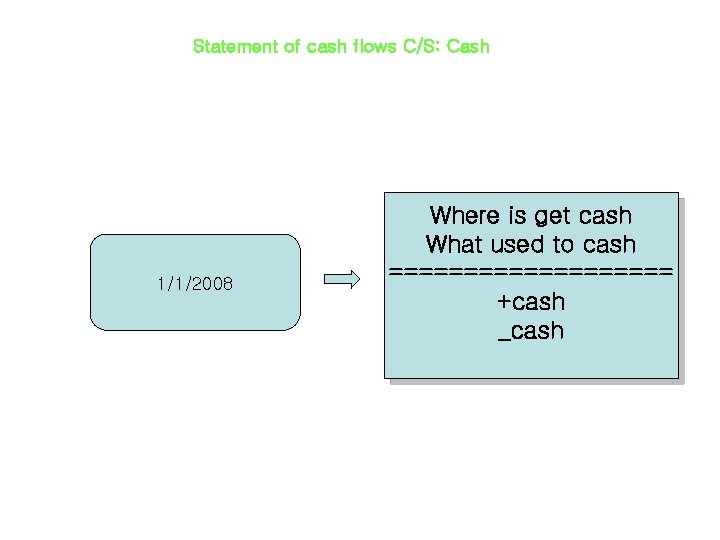 Statement of cash flows C/S: Cash 1/1/2008 Where is get cash What used to