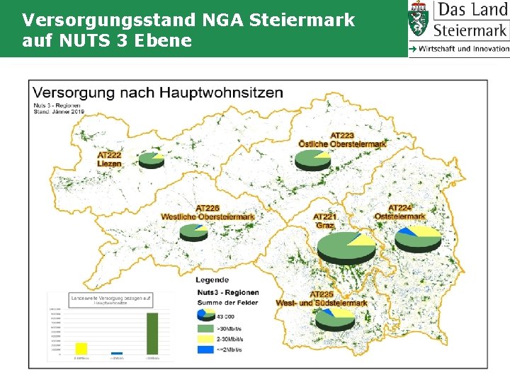 Versorgungsstand NGA Steiermark auf NUTS 3 Ebene Folie 3 