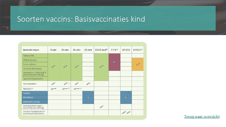 Soorten vaccins: Basisvaccinaties kind Terug naar overzicht 