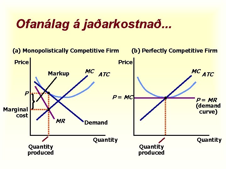 Ofanálag á jaðarkostnað. . . (a) Monopolistically Competitive Firm Price (b) Perfectly Competitive Firm