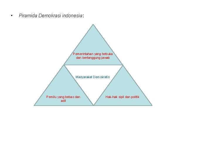  • Piramida Demokrasi indonesia: Pemerintahan yang terbuka dan bertanggung jawab Masyarakat Demokratis Pemilu