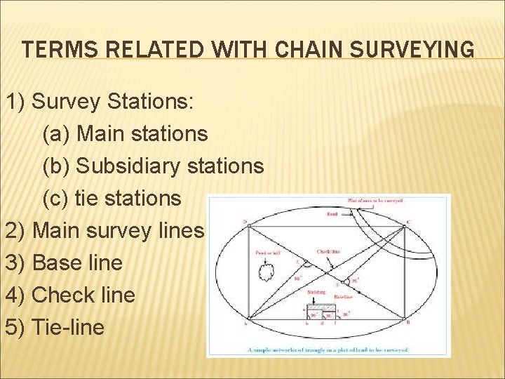 TERMS RELATED WITH CHAIN SURVEYING 1) Survey Stations: (a) Main stations (b) Subsidiary stations