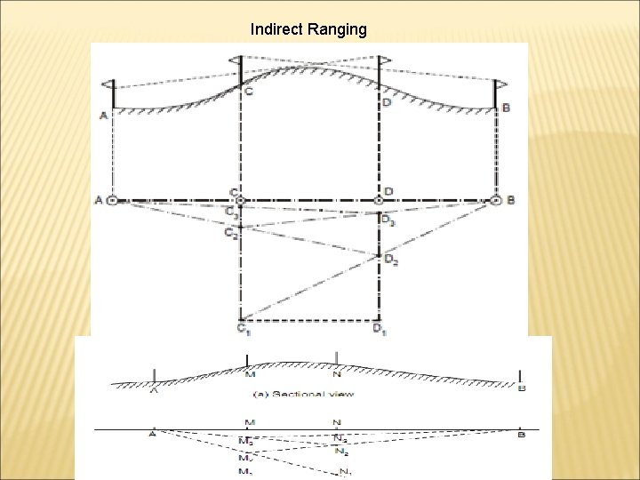 Indirect Ranging 