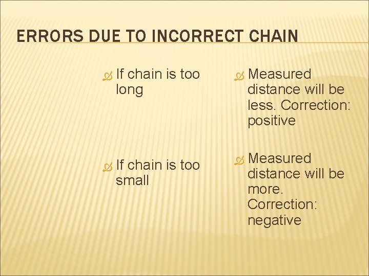 ERRORS DUE TO INCORRECT CHAIN If chain is too long Measured distance will be