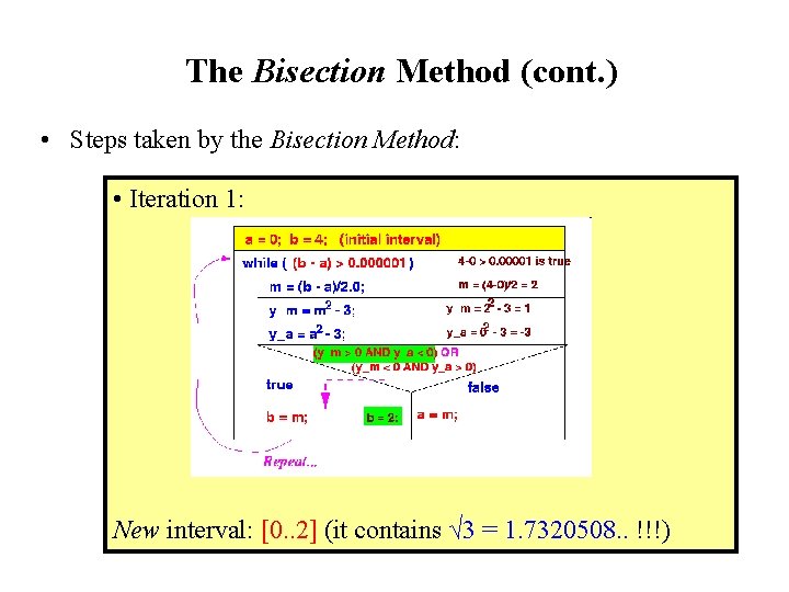 The Bisection Method (cont. ) • Steps taken by the Bisection Method: • Iteration