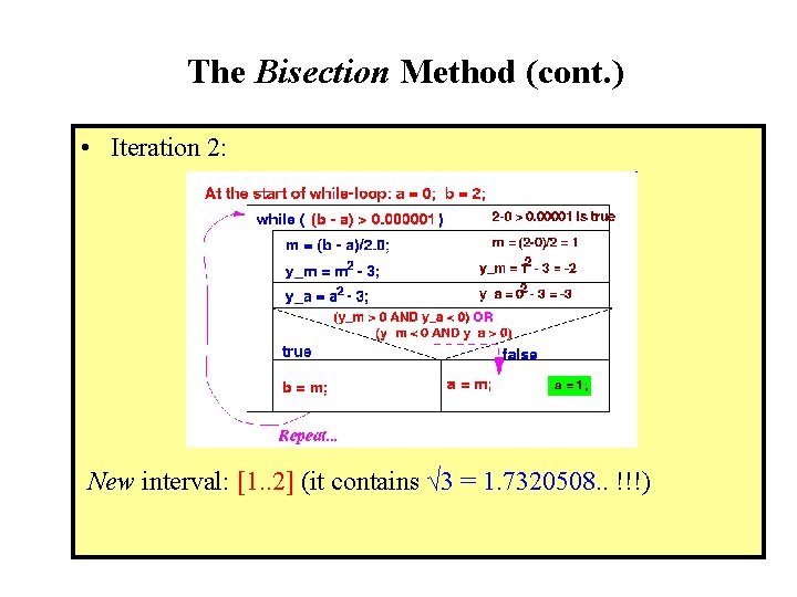 The Bisection Method (cont. ) • Iteration 2: New interval: [1. . 2] (it