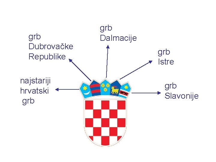 grb Dubrovačke Republike najstariji hrvatski grb Dalmacije grb Istre grb Slavonije grb Dubrovačke Republike najstariji hrvatski grb Dalmacije grb Istre grb Slavonije