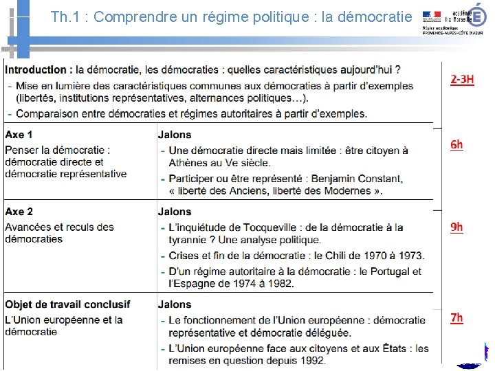 Th. 1 : Comprendre un régime politique : la démocratie Site académique d’histoire-géographie :