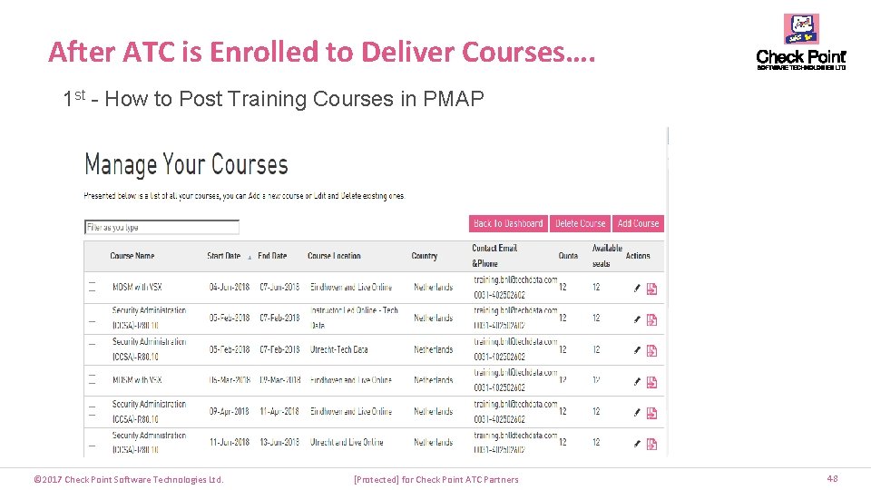 After ATC is Enrolled to Deliver Courses…. 1 st - How to Post Training