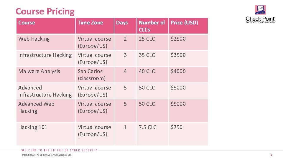 Course Pricing Course Time Zone Web Hacking Virtual course (Europe/US) 2 25 CLC $2500