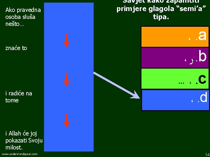 Ako pravedna osoba sluša nešto… znaće to i radiće na tome Savjet kako zapamtiti