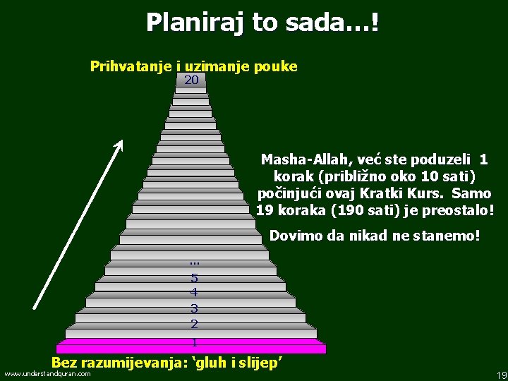 Planiraj to sada…! Prihvatanje i uzimanje pouke 20 Masha-Allah, već ste poduzeli 1 korak