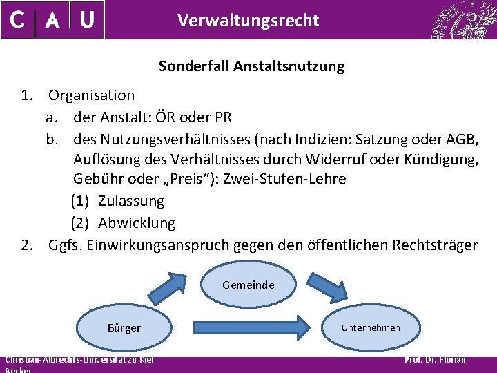 Verwaltungsrecht Sonderfall Anstaltsnutzung 1. Organisation a. der Anstalt: ÖR oder PR b. des Nutzungsverhältnisses