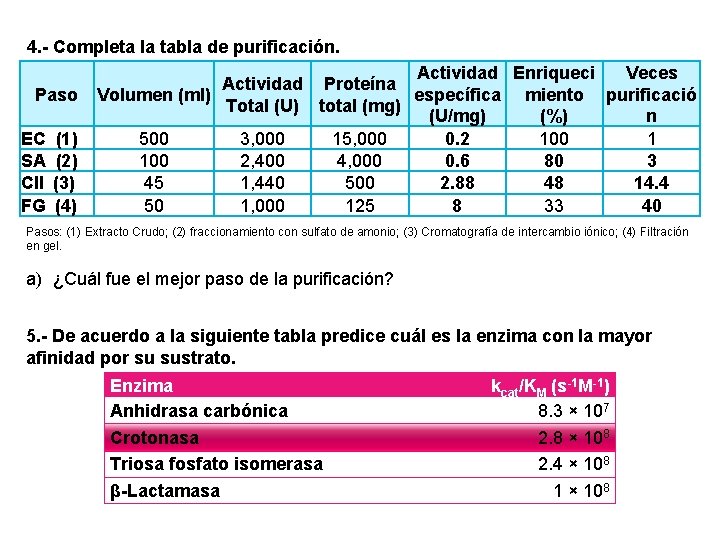 4. - Completa la tabla de purificación. Paso EC SA CII FG (1) (2)