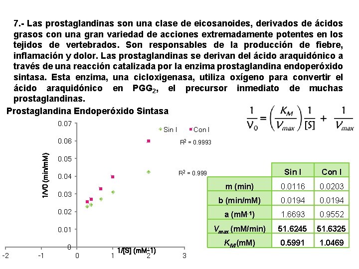 7. - Las prostaglandinas son una clase de eicosanoides, derivados de ácidos grasos con