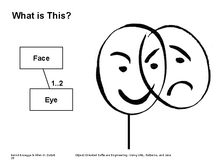 What is This? Face 1. . 2 Eye Bernd Bruegge & Allen H. Dutoit