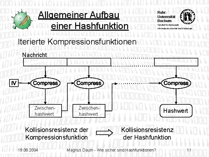 Allgemeiner Aufbau einer Hashfunktion Ruhr. Universität Bochum Fakultät für Mathematik Informationssicherheit und Kryptologie Iterierte