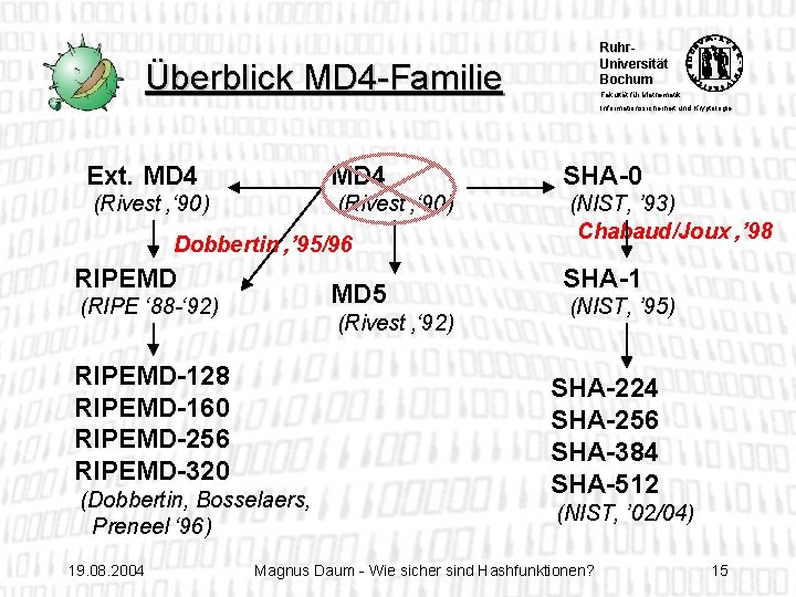 Ruhr. Universität Bochum Überblick MD 4 -Familie Fakultät für Mathematik Informationssicherheit und Kryptologie Ext.