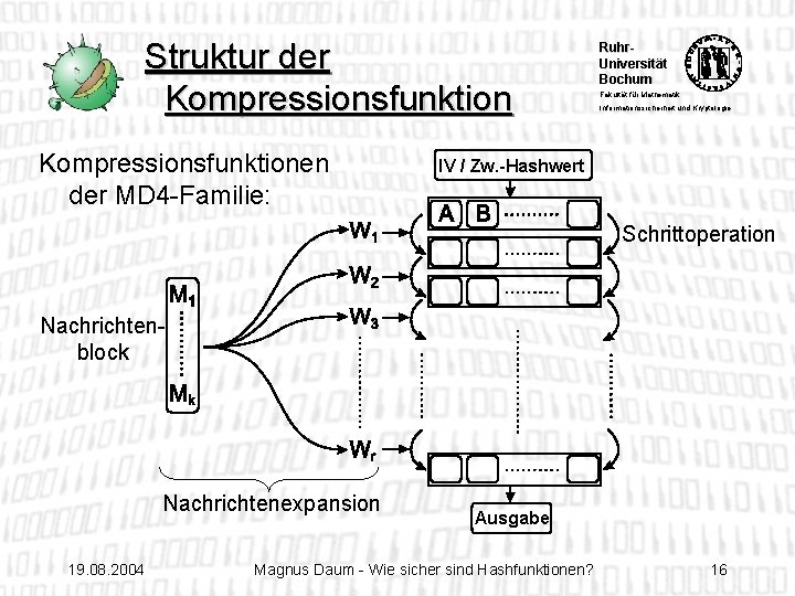 Struktur der Kompressionsfunktionen der MD 4 -Familie: Ruhr. Universität Bochum Fakultät für Mathematik Informationssicherheit