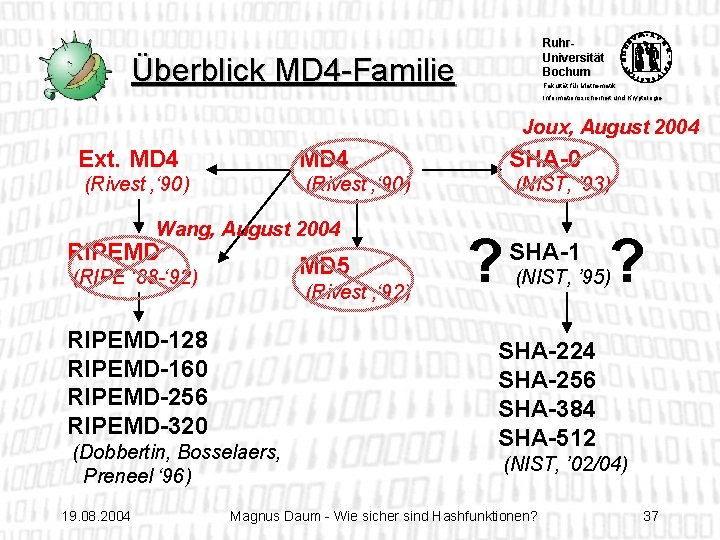 Ruhr. Universität Bochum Überblick MD 4 -Familie Fakultät für Mathematik Informationssicherheit und Kryptologie Joux‚