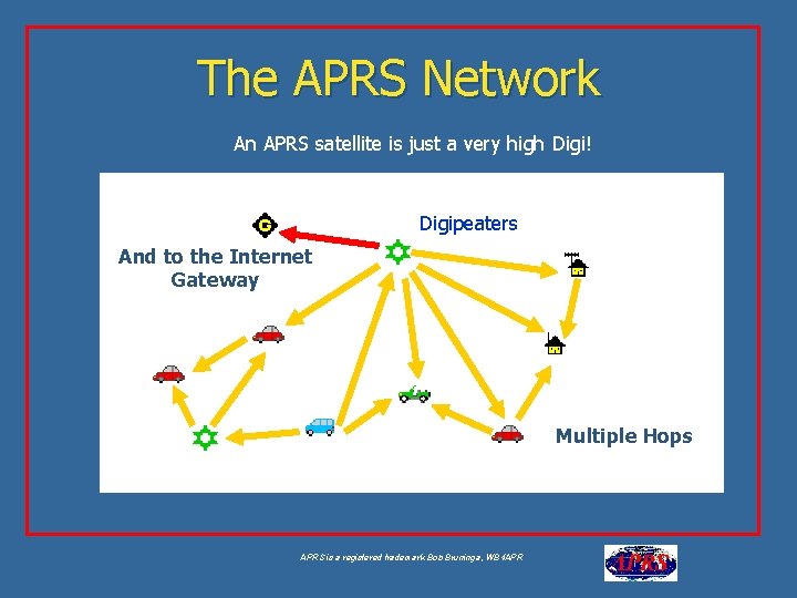 The APRS Network An APRS satellite is just a very high Digi! Aa Digipeaters