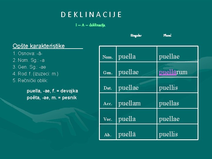 DEKLINACIJE I – A – deklinacija Singular Plural Opšte karakteristike 1. Osnova: -ā2. Nom.