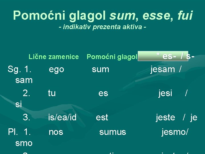 Pomoćni glagol sum, esse, fui - indikativ prezenta aktiva - Lične zamenice Sg. 1.