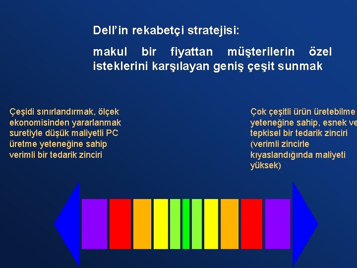 Dell’in rekabetçi stratejisi: makul bir fiyattan müşterilerin özel isteklerini karşılayan geniş çeşit sunmak Çeşidi